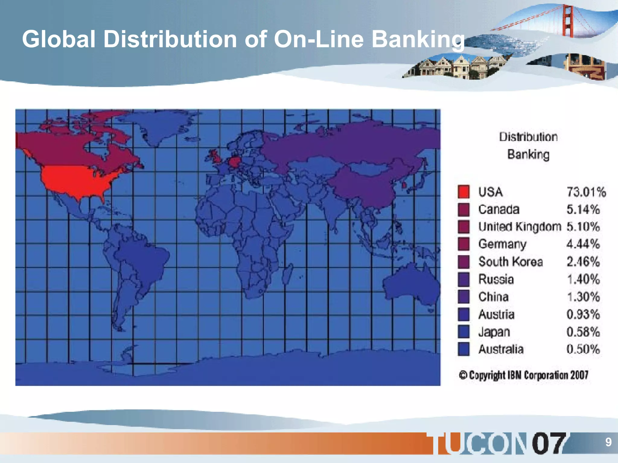 Global Distribution of On-Line Banking 