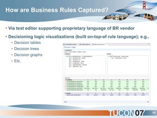 Leveraging Business Rules in TIBCO BusinessEvents | PPT