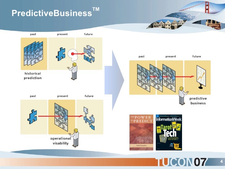 Tibco trading system