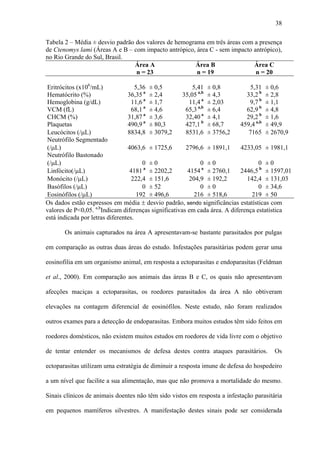 38
Tabela 2 – Média ± desvio padrão dos valores de hemograma em três áreas com a presença
de Ctenomys lami (Áreas A e B – com impacto antrópico, área C - sem impacto antrópico),
no Rio Grande do Sul, Brasil.
Área A
Área B
Área C
n = 23
n = 19
n = 20
Eritrócitos (x106/mL)
5,36 ± 0,5
5,41 ± 0,8
5,31 ± 0,6
Hematócrito (%)
36,35 a ± 2,4
35,05 a,b ± 4,3
33,2 b ± 2,8
Hemoglobina (g/dL)
11,6 a ± 1,7
11,4 a ± 2,03
9,7 b ± 1,1
VCM (fL)
68,1 a ± 4,6
65,3 a,b ± 6,4
62,9 b ± 4,8
a
a
CHCM (%)
31,87 ± 3,6
32,40 ± 4,1
29,2 b ± 1,6
Plaquetas
490,9 a ± 80,3
427,1 b ± 68,7
459,4 a,b ± 49,9
8834,8 ± 3079,2
8531,6 ± 3756,2
7165 ± 2670,9
Leucócitos (/μL)
Neutrófilo Segmentado
4063,6 ± 1725,6
2796,6 ± 1891,1
4233,05 ± 1981,1
(/μL)
Neutrófilo Bastonado
0 ±0
0 ±0
0 ±0
(/μL)
a
a
4181 ± 2202,2
4154 ± 2760,1
2446,5 b ± 1597,01
Linfócito(/μL)
222,4 ± 151,6
204,9 ± 192,2
142,4 ± 131,03
Monócito (/μL)
0 ± 52
0 ±0
0 ± 34,6
Basófilos (/μL)
192 ± 496,6
216 ± 518,6
219 ± 50
Eosinófilos (/μL)
Os dados estão expressos em média ± desvio padrão, sendo significâncias estatísticas com
valores de P<0,05. a,bIndicam diferenças significativas em cada área. A diferença estatística
está indicada por letras diferentes.
Os animais capturados na área A apresentavam-se bastante parasitados por pulgas
em comparação as outras duas áreas do estudo. Infestações parasitárias podem gerar uma
eosinofilia em um organismo animal, em resposta a ectoparasitas e endoparasitas (Feldman
et al., 2000). Em comparação aos animais das áreas B e C, os quais não apresentavam
afecções maciças a ectoparasitas, os roedores parasitados da área A não obtiveram
elevações na contagem diferencial de eosinófilos. Neste estudo, não foram realizados
outros exames para a detecção de endoparasitas. Embora muitos estudos têm sido feitos em
roedores domésticos, não existem muitos estudos em roedores de vida livre com o objetivo
de tentar entender os mecanismos de defesa destes contra ataques parasitários.

Os

ectoparasitas utilizam uma estratégia de diminuir a resposta imune de defesa do hospedeiro
a um nível que facilite a sua alimentação, mas que não promova a mortalidade do mesmo.
Sinais clínicos de animais doentes não têm sido vistos em resposta a infestação parasitária
em pequenos mamíferos silvestres. A manifestação destes sinais pode ser considerada

 