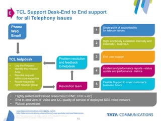 E      TCL Support Desk-End to End support
       for all Telephony issues
    Phone                                                                                      Single point of accountability
    Web                                                                                    1   for telecom issues
    Email
                                                                                               Right and timely escalation internally and
                                                                                           2   externally - keep SLA



                                                                                           3   End user support
TCL helpdesk                                                          Problem resolution
                                                                      and feedback
•    Log the Request                                                  to helpdesk
•    Identify the request                                                                      Incident and performance reports –status
     Area                                                                                  4   update and performance metrics
•    Resolve request
     within core expertise
•    Route request to                                                                          Flexible Support to cover customer’s
     right resolver group                                                                  5   business hours
                                                                      Resolution team


•    Highly skilled and trained resources (CCNP, CCIEs etc)
•    End to-end view of voice and UC quality of service of deployed SGS voice network
•    Robust processes

       www.tatacommunications.com | @tata_comm
       http://tatacommunications-newworld.com | www.youtube.com/user/tatacomms
      © 2012 Tata Communications Ltd. All rights reserved. TATA COMMUNICATIONS and
      TATA are trademarks of Tata Sons Limited in certain countries.
                                                                                     15
 