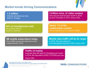 Market trends driving Communications

 1.3 million                                                                           3 trillion mins. of video content
 Android activations per day.                                                          will cross the Internet each month in 2016,
 (9/2012, Google)                                                                      up from 735 billion in 2012. (Cisco VNI)



64% of smartphones sold                                                                Nearly 1/3 of the
are Android devices.                                                                   collaboration market
(Q2/2012 Gartner)                                                                      will be hosted by 2013. (Gartner, IBSG)



 5B mobile subscribers today.                                                          Mobile data traffic will be 5x larger
 Over 500M access the Internet on their                                                in 2016, than the volume of
 mobile devices -(ITU)                                                                 the entire global Internet in 2005. (Cisco VNI)



                                              Traffic of mobile
                                              business data will reach 2.5 Exabytes per month
                                              in 2016, the equivalent of 853,174 DVDs per hour.
                                              (Cisco VNI)

     www.tatacommunications.com | @tata_comm
     http://tatacommunications-newworld.com | www.youtube.com/user/tatacomms
    © 2012 Tata Communications Ltd. All rights reserved. TATA COMMUNICATIONS and
    TATA are trademarks of Tata Sons Limited in certain countries.
                                                                                   3                                                     3
 