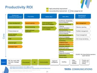 Productivity ROI                                                                             High productivity improvement
                                                                                                      Low productivity improvement              Not a target for UC


                Product and                                                                                                                                   Reporting/risk
           marketing management                         Front office                           Middle office                 Back office                      management


                                                                                                                       Current acc. & payments
                                                                                          Limit management             Account keeping
          Product development                     Account opening                                                                                         Risk management
                                                                                          loans and mortgages          Payments processing
                                                                                                                       Clearing
          Product adjustments                     Account servicing                       Credit bureaus loans                                            Statutory reporting
                                                                                                                       Interest calculation
                                                                                          and mortgages
                                                  Debit/credit card                                                    Fee processing
          Product phase-out                                                                                                                               Portfolio management
                                                  application                                                          Deposits and savings
                                                                                                                       Account keeping
  Core




          Branch network
                                                                                                                       Term-deposit-process.              Fraud management
          development
                                                                                                                       Loans & mortgages
          CRM                                                                                                          Application processing             Anti money laundering
                                                                                                                       Contracting
          Channel mgmt                                                                                                 Collateral mgmt.
                                                                                                                       Application scoring
          Campaign mgmt                                                                                                Early/late collection
                                                                                                                       Debit/Credit cards
                                                                                                                       Application processing
                                                                                                                       Clearing
                                                                                                                       Statement handling
                                                                                                                                                         SOURCE: Mc Kinsey Banking operations
                                                                                                                       Authorization                               expert interview
                                                                                                                       Dispute mgmt.

          BO: Doc.mgmt, MIS,                                                                               Legal and                             Office             Finance, acc
Support   print serv., postage                                        HR             Communication        compliance        Auditing             support/           ounting, con
                                           Procurement
          serv.                                                                                                                                  facilities         trolling
                                                                                                      .
            www.tatacommunications.com | @tata_comm
            http://tatacommunications-newworld.com | www.youtube.com/user/tatacomms
           © 2012 Tata Communications Ltd. All rights reserved. TATA COMMUNICATIONS and
           TATA are trademarks of Tata Sons Limited in certain countries.
                                                                                                24                                                                                      24
 