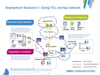 Deployment Scenario 1- Using TCL overlay network


                                                                                                        Resilient architecture
                                                                                  Global PSTN
 Secured voice network

     PBX with logical partioning to have                                                              Call       Unity       Presence
     only Outbound Offnet Termination on                                                              manager    server      server
     TCL GIPVC with Internet platform
                                                                                   TCL internet
                                                                                                            PBX with logical partitioning to have only
                                                                                                            outbound off-net Termination on TCL
                                                                                                            GIPVC with internet platform


                                                                                                            Remote site
                                Jabber                                               TATA
       Jabber
                                Client
       Client                                                                        MPLS network
                                                                                                            SRST
                                                                                                                                    Voice
  Regulation compliant                                                                      SRST
                                                                                                    Local
     PBX with logical partioning to have                                                            PSTN
     only Outbound Offnet Termination on
     TCL GIPVC with Internet platform                           Remote Site
                                                                                                                                        Site-to-Site Call
                                                                                                                                        International Outgoing Call
                                                                                                                                        Incoming and Local Call
    www.tatacommunications.com | @tata_comm
    http://tatacommunications-newworld.com | www.youtube.com/user/tatacomms
   © 2012 Tata Communications Ltd. All rights reserved. TATA COMMUNICATIONS and
   TATA are trademarks of Tata Sons Limited in certain countries.
                                                                                       27
 