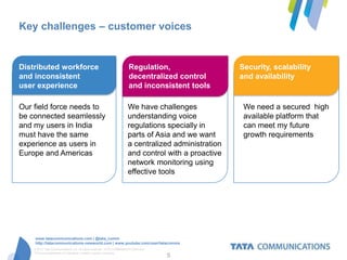 Key challenges – customer voices


Distributed workforce                                                Regulation,                   Security, scalability
                                                                      Regulation, decentralize
and inconsistent                                                     decentralized control         and availability
                                                                      d control
user experience                                                      and inconsistent tools
                                                                      and inconsistent tools

Our field force needs to                                            We have challenges              We need a secured high
be connected seamlessly                                             understanding voice             available platform that
and my users in India                                               regulations specially in        can meet my future
must have the same                                                  parts of Asia and we want       growth requirements
experience as users in                                              a centralized administration
Europe and Americas                                                 and control with a proactive
                                                                    network monitoring using
                                                                    effective tools




     www.tatacommunications.com | @tata_comm
     http://tatacommunications-newworld.com | www.youtube.com/user/tatacomms
    © 2012 Tata Communications Ltd. All rights reserved. TATA COMMUNICATIONS and
    TATA are trademarks of Tata Sons Limited in certain countries.
                                                                                   5
 