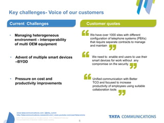 Key challenges- Voice of our customers

Current Challenges                                                                     Customer quotes

•   Managing heterogeneous
    environment - interoperability                                                     “We have over 1000 sites with different
                                                                                        configuration of telephone systems (PBXs)




                                                                                                       ”
                                                                                        that require separate contracts to manage
    of multi OEM equipment                                                              and maintain



•   Advent of multiple smart devices
                                                                                       “   We need to enable end users to use their




                                                                                                                       ”
    –BYOD                                                                                  smart devices for work without any
                                                                                           compromise on the security




•   Pressure on cost and
    productivity improvements                                                          “   Unified communication with Better
                                                                                           TCO and focused to increase




                                                                                                              ”
                                                                                           productivity of employees using suitable
                                                                                           collaboration tools




     www.tatacommunications.com | @tata_comm
     http://tatacommunications-newworld.com | www.youtube.com/user/tatacomms
    © 2012 Tata Communications Ltd. All rights reserved. TATA COMMUNICATIONS and
    TATA are trademarks of Tata Sons Limited in certain countries.
                                                                                   6
 