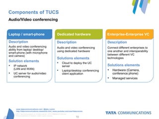 Components of TUCS
Audio/Video conferencing


Laptop / smart-phone                                               Dedicated hardware                   Enterprise-Enterprise VC

Description                                                        Description                          Description
Audio and video conferencing                                       Audio and video conferencing         Connect different enterprises to
ability from laptop/ desktop/
                                                                   using dedicated hardware             one another and interoperability
smart-phone (with microphone
and camera)                                                                                             between different VC
                                                                   Solutions elements                   technologies
Solution elements
                                                                   • Cloud to deploy the UC
• IP network                                                              server                        Solutions elements
    (LAN and WAN)
                                                                   •      Laptop/desktop conferencing   • Hardware (Camera,
•   UC server for audio/video                                             client application               conference phone)
    conferencing
                                                                                                        • Managed services




      www.tatacommunications.com | @tata_comm
      http://tatacommunications-newworld.com | www.youtube.com/user/tatacomms
     © 2012 Tata Communications Ltd. All rights reserved. TATA COMMUNICATIONS and
     TATA are trademarks of Tata Sons Limited in certain countries.
                                                                                    10
 