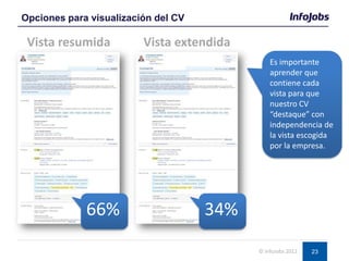 23
Vista resumida
Opciones para visualización del CV
© InfoJobs 2012
Vista extendida
34%66%
Es importante
aprender que
contiene cada
vista para que
nuestro CV
“destaque” con
independencia de
la vista escogida
por la empresa.
 