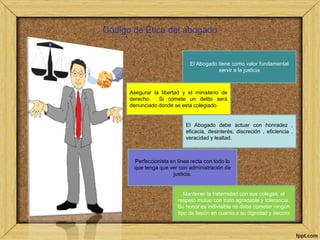 Código de Ética del abogado 
El Abogado tiene como valor fundamental 
servir a la justicia 
Asegurar la libertad y el ministerio de 
derecho. Si comete un delito será 
denunciado donde se esta colegiado 
El Abogado debe actuar con honradez , 
eficacia, desinterés, discreción , eficiencia , 
veracidad y lealtad. 
Perfeccionista en línea recta con todo lo 
que tenga que ver con administración de 
justicia. 
Mantener la fraternidad con sus colegas, el 
respeto mutuo con trato agradable y tolerancia. 
Su honor es indivisible no debe cometer ningún 
tipo de lesión en cuanto a su dignidad y decoro 
 
