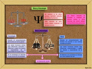 Ética y Psicología 
se parece a la ética 
porque también estudia 
los actos humanos 
sólo estudia el acto 
como objeto material, el 
porqué ocurre 
La ética estudia la 
bondad o maldad de 
dichos actos y dicta 
normas de cómo deben 
comportarse las personas 
Ética y Sociología 
Sociología 
Ética 
Estudia el comportamiento 
del hombre en forma global 
Los seres humanos actúan 
bajo influencias culturales e 
históricas y según los deseos 
y expectativas de la 
comunidad en la que viven 
En la sociología se describe 
lo que ocurre en la sociedad 
Estudia el comportamiento del 
hombre de acuerdo a sus normas 
morales-principios 
Los seres humanos actúan bajo 
influencias costumbristas y según 
los deseos y expectativas de la 
razón 
Al referirse a la sociedad se interesa 
por cómo debería de ser 
La interacción social 
 