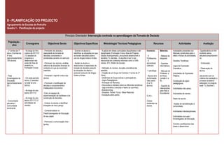 II - PLANIFICAÇÃO DO PROJECTO
Agrupamento de Escolas da Pedrulha
Quadro 1 - Planificação do projecto

1                                                                     Princípio Orientador: Intervenção centrada na aprendizagem da Tomada de Decisão

 População -
                      Cronograma               Objectivos Gerais              Objectivos Específicos                 Metodologia/ Técnicas Pedagógicas                              Recursos                     Actividades                     Avaliação
    alvo

- 3 Turmas de 7º    - Ao longo do Ano    - Promover nos alunos a              - Ensinar os alunos a               - A aplicar em áreas curriculares disciplinares e não   Humanos:        Materiais:      Actividades presentes nos         -Questionários on-line
ano e 2 turmas de   Lectivo de 2011/12   capacidade de tomada de              identificar as situações em que     disciplinares (Formação Cívica, Área de Projecto,                                       Manuais construídos para o        incidindo sobre,
9º ano              (12 sessões do       decisões conscientes e               se tomam decisões sobre o           Estudo Acompanhado), procurando desenvolver a           -5              - Material de   efeito e fichas de actividades;   atitudes/comportament
(aproximadamente    programa a           ponderadas perante um estímulo;      uso de drogas lícitas e ilícitas;   temática “Tu decides…A escolha é tua!” e ser            Professores;    desgaste;                                         os;
125 alunos)         desenvolver nas                                                                               transversal em contextos informais como o GAA,          -3                              Sessões Temáticas;
                    aulas de Área de     - Promover nos alunos a análise      - Ajudar os alunos a                recreio, ATL (Rádio da Escola);                         animadores      - Suportes                                        - Entrevistas;
                    projecto ou          reflexiva de situações diversas do   desenvolver a capacidade de                                                                 culturais;      informáticos;   Jogos de Expressão
                    Formação Cívica)     contexto em que se encontram         tomada de decisões perante          - Definição do número, duração e temática das                                           Dramática ;                       - Observação de
                                         inseridos;                           as situações de oferta e            sessões;                                                -1 psicóloga.   - Manuais do                                      alunos;
                                                                              possível consumo de drogas          - Criação de um Grupo de Controlo (1 turma do 3.º                       Professor e     Actividades de Expressão
- Pais/                                  - Fomentar o espírito crítico dos    lícitas e ilícitas;                 Ciclo);                                                 - Alunos alvo   do Aluno        Plástica;                         (de acordo com os
Encarregados de     - Em cada período    alunos;                                                                  - Dinâmicas de Grupo activas e participativas;          da formação     (versão A e                                       critérios de avaliação e
Educação            lectivo (3 sessões                                                                            - Jogos Pedagógicos;                                    Inter-pares     B);             Construção de jogos               processo avaliativo
(aproximadamente    no total do ano      - Promover a modificação de                                              - Animação de Recreios;                                 (5 a 10                         pedagógicos;                      estipulado no projecto
30 )                lectivo)             atitudes e comportamentos                                                - Discussões e debates sobre as diferentes temáticas;   alunos).        - Suporte de                                      base “Tu Decides”).
                                         inadequados nos alunos;                                                  - Jogo dramático (role-play e teatro do oprimido);                      intervenções    Actividades inter pares;
                    - Ao longo do ano                                                                             - Brainstorming;                                                        para Pais e
                    lectivo 2011/12      -Criar um espaço de                                                      - Simpósio, Painel, Forum, Mesa Redonda;                                Educadores.     Actividades de recreio;
                                         experimentação de hipóteses e de                                         - Educação pelos pares.                                 G.A.A.;
                    - Ao longo do ano    construção de decisões;                                                                                                                                          Rádio da escola ;
- Comunidade        lectivo 2011/12 (3                                                                                                                                    Clubes
educativa /         actividades de       - Ensinar os alunos a identificar                                                                                                existentes na                    Acções de sensibilização à
Comunidade          recreio)             situações de risco/ perigo.                                                                                                      escola.                         comunidade;
envolvente
                                         - Consciencializar os                                                                                                                                            Actividades interdisciplinares;
                                         Pais/Encarregados de Educação
                                         do seu papel;                                                                                                                                                    Actividades com pais /
                                                                                                                                                                                                          Encarregados de Educação
                                         - Promover a comunicação intra –
                                         família.                                                                                                                                                         Convite a profissionais das
                                                                                                                                                                                                          áreas a desenvolver.
 