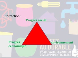 Correction :
Progrès
économique
environnement
Progrès social
 