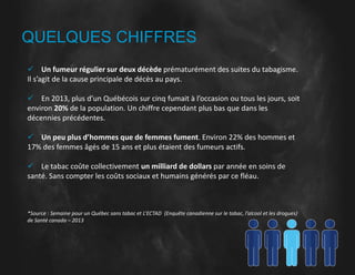 QUELQUES CHIFFRES
 Un fumeur régulier sur deux décède prématurément des suites du tabagisme.
Il s’agit de la cause principale de décès au pays.
 En 2013, plus d’un Québécois sur cinq fumait à l’occasion ou tous les jours, soit
environ 20% de la population. Un chiffre cependant plus bas que dans les
décennies précédentes.
 Un peu plus d’hommes que de femmes fument. Environ 22% des hommes et
17% des femmes âgés de 15 ans et plus étaient des fumeurs actifs.
 Le tabac coûte collectivement un milliard de dollars par année en soins de
santé. Sans compter les coûts sociaux et humains générés par ce fléau.
*Source : Semaine pour un Québec sans tabac et L’ECTAD (Enquête canadienne sur le tabac, l’alcool et les drogues)
de Santé canada – 2013
 