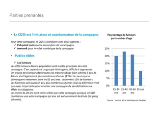 Parties prenantes
• Le CQTS est l’initiateur et coordonnateur de la campagne.
Pour cette campagne, le CQTS a collaboré avec deux agences :
 Pub point com pour la conception de la campagne
 Avenue8 pour le volet numérique de la campagne
• Publics cibles
 Les fumeurs
Les 20% fumeurs dans la population sont la cible principale de cette
campagne. C’est cependant un groupe hétérogène, difficile à segmenter.
On trouve des fumeurs dans toutes les tranches d’âge (voir schéma ). Les 25-
44 ans sont légèrement plus nombreux à fumer (23%). Les seuls qui se
démarquent nettement sont les 65 ans avec seulement 10% de fumeurs.
Les hommes sont aussi un peu plus nombreux à fumer, mais la différente n’est
pas assez importante pour orienter une campagne de sensibilisation aux
effets du tabagisme.
Les moins de 20 ans sont moins ciblés par cette campagne puisque le CQST
coordonne une autre campagne qui leur est exclusivement destinée (La gang
allumée).
0%
5%
10%
15%
20%
25%
15-24
ans
25-44
ans
45-64
ans
65 ans
Pourcentage de fumeurs
par tranches d'age
Source : institut de la statistique du Québec
 