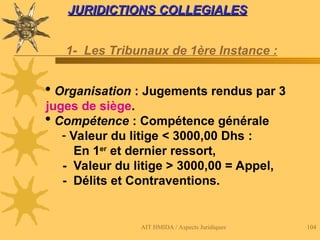 AIT HMIDA / Aspects Juridiques 104
JURIDICTIONS COLLEGIALES
JURIDICTIONS COLLEGIALES
1- Les Tribunaux de 1ère Instance :
 Organisation : Jugements rendus par 3
juges de siège.
 Compétence : Compétence générale
- Valeur du litige < 3000,00 Dhs :
En 1er
et dernier ressort,
- Valeur du litige > 3000,00 = Appel,
- Délits et Contraventions.
 