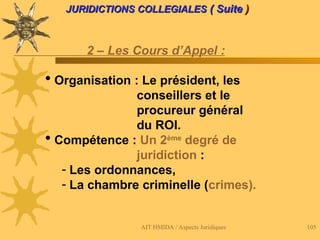 AIT HMIDA / Aspects Juridiques 105
JURIDICTIONS COLLEGIALES
JURIDICTIONS COLLEGIALES ( Suite
( Suite )
)
2 – Les Cours d’Appel :
 Organisation : Le président, les
conseillers et le
procureur général
du ROI.
 Compétence : Un 2ème
degré de
juridiction :
- Les ordonnances,
- La chambre criminelle (crimes).
 