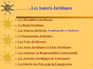AIT HMIDA / Aspects Juridiques 11
- Les Aspects Juridiques
< Les Disciplines Juridiques
< La Règle Juridique
< Les Sources du Droit: Traditionnelles et Modernes
< L’Organisation Judiciaire
< Les Voies de Recours
< Les Actes Juridiques et Faits Juridiques
< Les contrats- la Responsabilité Contractuelle
< Les Activités Juridiques de l’entreprise
< La Liberté des Prix et de la Concurrence
 