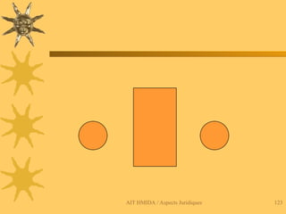 AIT HMIDA / Aspects Juridiques 123
 