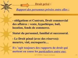 AIT HMIDA / Aspects Juridiques 14
Droit privé :
Rapport des personnes privées entre elles :
- obligations et Contrats, Droit commercial
des affaires : vente, hypothèque, bail,
location, fonds de commerce.
Statut du personnel, familial et successoral.
- Le Droit pénal (avec des réserves):
meurtre, viol, escroquerie…
Il s ’agit toujours des rapports de droit qui
mettent en cause les particuliers entre eux.
 
