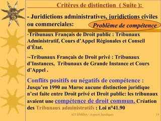 AIT HMIDA / Aspects Juridiques 19
Critères de distinction ( Suite ):
- Juridictions administratives, juridictions civiles
ou commerciales: me de compétence.
-Tribunaux Français de Droit public : Tribunaux
Administratif, Cours d’Appel Régionales et Conseil
d’État.
--Tribunaux Français de Droit privé : Tribunaux
d’Instances, Tribunaux de Grande Instance et Cours
d’Appel .
Conflits positifs ou négatifs de compétence :
Jusqu’en 1990 au Maroc aucune distinction juridique
n’est faite entre Droit privé et Droit public: les tribunaux
avaient une compétence de droit commun. Création
des Tribunaux administratifs : Loi n°41.90
Problème de compétence
 