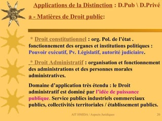 AIT HMIDA / Aspects Juridiques 20
Applications de la Distinction : D.Pub  D.Privé
a - Matières de Droit public:
* Droit constitutionnel : org. Pol. de l’état .
fonctionnement des organes et institutions politiques :
Pouvoir exécutif, Pv. Législatif, autorité judiciaire.
* Droit Administratif : organisation et fonctionnement
des administrations et des personnes morales
administratives.
Domaine d’application très étendu : le Droit
administratif est dominé par l’idée de puissance
publique. Service publics industriels commerciaux
publics, collectivités territoriales / établissement publics.
 