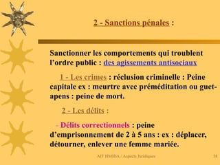 AIT HMIDA / Aspects Juridiques 38
2 - Sanctions pénales :
Sanctionner les comportements qui troublent
l’ordre public : des agissements antisociaux
1 - Les crimes : réclusion criminelle : Peine
capitale ex : meurtre avec préméditation ou guet-
apens : peine de mort.
2 - Les délits :
- Délits correctionnels : peine
d’emprisonnement de 2 à 5 ans : ex : déplacer,
détourner, enlever une femme mariée.
 