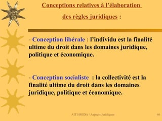 AIT HMIDA / Aspects Juridiques 46
Conceptions relatives à l’élaboration
des règles juridiques :
- Conception libérale : l’individu est la finalité
ultime du droit dans les domaines juridique,
politique et économique.
- Conception socialiste : la collectivité est la
finalité ultime du droit dans les domaines
juridique, politique et économique.
 