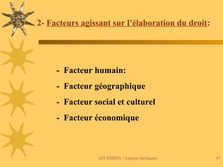 AIT HMIDA / Aspects Juridiques 47
2- Facteurs agissant sur l’élaboration du droit:
- Facteur humain:
- Facteur géographique
- Facteur social et culturel
- Facteur économique
 