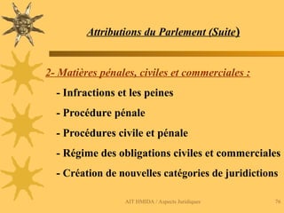 AIT HMIDA / Aspects Juridiques 76
Attributions du Parlement (Suite)
2- Matières pénales, civiles et commerciales :
- Infractions et les peines
- Procédure pénale
- Procédures civile et pénale
- Régime des obligations civiles et commerciales
- Création de nouvelles catégories de juridictions
 