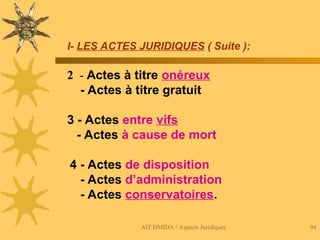 AIT HMIDA / Aspects Juridiques 94
I- LES ACTES JURIDIQUES ( Suite ):
2 - Actes à titre onéreux
- Actes à titre gratuit
3 - Actes entre vifs
- Actes à cause de mort
4 - Actes de disposition
- Actes d’administration
- Actes conservatoires.
 
