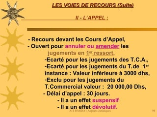 AIT HMIDA / Aspects Juridiques 98
LES VOIES DE RECOURS (Suite)
LES VOIES DE RECOURS (Suite)
II - L’APPEL :
- Recours devant les Cours d’Appel,
- Ouvert pour annuler ou amender les
jugements en 1er
ressort,
-Ecarté pour les jugements des T.C.A.,
-Ecarté pour les jugements du T.de 1er
instance : Valeur inférieure à 3000 dhs,
-Exclu pour les jugements du
T.Commercial valeur : 20 000,00 Dhs,
- Délai d’appel : 30 jours.
- Il a un effet suspensif
- Il a un effet dévolutif.
 