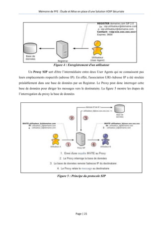 Mémoire de PFE : Étude et Mise en place d'une Solution VOIP Sécurisée
Page | 21
Figure 4 : Enregistrement d'un utilisateur
Un Proxy SIP sert d'être l’intermédiaire entre deux User Agents qui ne connaissent pas
leurs emplacements respectifs (adresse IP). En effet, l'association URI-Adresse IP a été stockée
préalablement dans une base de données par un Registrar. Le Proxy peut donc interroger cette
base de données pour diriger les messages vers le destinataire. La figure 5 montre les étapes de
l’interrogation du proxy la base de données
Figure 5 : Principe du protocole SIP
 