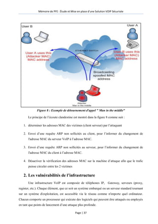 Mémoire de PFE : Étude et Mise en place d'une Solution VOIP Sécurisée
Page | 37
Figure 8 : Exemple de détournement d'appel " Man in the middle"
Le principe de l’écoute clandestine est montré dans la figure 8 comme suit :
1. déterminer les adresses MAC des victimes (client serveur) par l’attaquant
2. Envoi d’une requête ARP non sollicités au client, pour l’informer du changement de
l'adresse MAC du serveur VoIP à l’adresse MAC.
3. Envoi d’une requête ARP non sollicités au serveur, pour l’informer du changement de
l'adresse MAC du client à l’adresse MAC.
4. Désactiver la vérification des adresses MAC sur la machine d’attaque afin que le trafic
puisse circuler entre les 2 victimes
2. Les vulnérabilités de l’infrastructure
Une infrastructure VoIP est composée de téléphones IP, Gateway, serveurs (proxy,
register, etc.). Chaque élément, que ce soit un système embarqué ou un serveur standard tournant
sur un système d'exploitation, est accessible via le réseau comme n'importe quel ordinateur.
Chacun comporte un processeur qui exécute des logiciels qui peuvent être attaqués ou employés
en tant que points de lancement d’une attaque plus profonde.
 