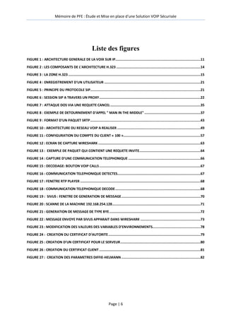 Mémoire de PFE : Étude et Mise en place d'une Solution VOIP Sécurisée
Page | 6
Liste des figures
FIGURE 1 : ARCHITECTURE GENERALE DE LA VOIX SUR IP.....................................................................................11
FIGURE 2 : LES COMPOSANTS DE L’ARCHITECTURE H.323 ....................................................................................14
FIGURE 3 : LA ZONE H.323....................................................................................................................................15
FIGURE 4 : ENREGISTREMENT D'UN UTILISATEUR ................................................................................................21
FIGURE 5 : PRINCIPE DU PROTOCOLE SIP..............................................................................................................21
FIGURE 6 : SESSION SIP A TRAVERS UN PROXY.....................................................................................................22
FIGURE 7 : ATTAQUE DOS VIA UNE REQUETE CANCEL..........................................................................................35
FIGURE 8 : EXEMPLE DE DETOURNEMENT D'APPEL " MAN IN THE MIDDLE" ........................................................37
FIGURE 9 : FORMAT D'UN PAQUET SRTP..............................................................................................................43
FIGURE 10 : ARCHITECTURE DU RESEAU VOIP A REALISER ...................................................................................49
FIGURE 11 : CONFIGURATION DU COMPTE DU CLIENT « 100 ».............................................................................57
FIGURE 12 : ECRAN DE CAPTURE WIRESHARK ......................................................................................................63
FIGURE 13 : EXEMPLE DE PAQUET QUI CONTIENT UNE REQUETE INVITE.............................................................64
FIGURE 14 : CAPTURE D’UNE COMMUNICATION TELEPHONIQUE ........................................................................66
FIGURE 15 : DECODAGE: BOUTON VOIP CALLS.....................................................................................................67
FIGURE 16 : COMMUNICATION TELEPHONIQUE DETECTES...................................................................................67
FIGURE 17 : FENETRE RTP PLAYER ........................................................................................................................68
FIGURE 18 : COMMUNICATION TELEPHONIQUE DECODE.....................................................................................68
FIGURE 19 : SIVUS : FENETRE DE GENERATION DE MESSAGE...............................................................................70
FIGURE 20 : SCANNE DE LA MACHINE 192.168.254.128........................................................................................71
FIGURE 21 : GENERATION DE MESSAGE DE TYPE BYE...........................................................................................72
FIGURE 22 : MESSAGE ENVOYE PAR SIVUS APPARAIT DANS WIRESHARK ............................................................73
FIGURE 23 : MODIFICATION DES VALEURS DES VARIABLES D’ENVIRONNEMENTS................................................78
FIGURE 24 : CREATION DU CERTIFICAT D’AUTORITE............................................................................................79
FIGURE 25 : CREATION D’UN CERTIFICAT POUR LE SERVEUR................................................................................80
FIGURE 26 : CREATION DU CERTIFICAT CLIENT .....................................................................................................81
FIGURE 27 : CREATION DES PARAMETRES DIFFIE-HELMANN ...............................................................................82
 