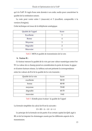 Étude et Optimisation de la VoIP 
13 
qu’à la ToIP. Il s'agit d'une note donnée à un codec audio pour caractériser la qualité de la restitution sonore. 
La note peut varier entre 1 (mauvais) et 5 (excellent, comparable à la version d'origine). 
Cette technique est issue de la téléphonie analogique. 
Qualité de l’appel 
Score 
Excellente 
5 
Bonne 
4 
Moyenne 
3 
Dégradée 
2 
Mauvaise 
1 
Tab 2 : MOS et qualité de transmission de la voix 
b. Facteur R : 
Ce facteur mesure la qualité de la voix par une valeur numérique entre 0 et 93. La valeur de ce champ prend en considération la perte de trame, la gigue et d'autres facteurs réseau. Le tableau suivant présente la correspondance entre les valeurs de R et le la qualité de la voix transmis : 
Qualité de la voix 
Score 
excellente 
90-93 
bonne 
80-90 
moyenne 
70-80 
dégradée 
60-70 
mauvaise 
0-60 
Tab 3 : Echelle pour évaluer la qualité de l’appel 
La formule simplifiée du calcul de R est la suivante : 
R = R0 − Is − Id − Ie + A 
Le principe de la formule est de partir d’un certain capital de QoS, égal à R0, et de lui imputer les dommages causés par les différents aspects de la transmission.  