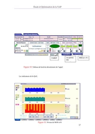 Étude et Optimisation de la VoIP 
17 
Figure 10: Tableau de bord du déroulement de l’appel 
Les indicateurs de la QoS : 
Figure 11: Niveau de MOS et R 
Les pertes MOS et « R » 
des 
données 
La gigue 
 