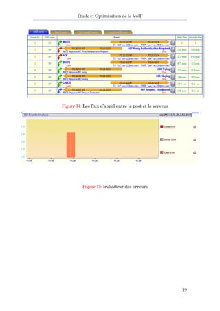 Étude et Optimisation de la VoIP 
19 
Figure 14: Les flux d’appel entre le post et le serveur 
Figure 15: Indicateur des erreurs  