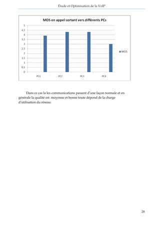 Étude et Optimisation de la VoIP 
28 
Dans ce cas la les communications passent d’une façon normale et en générale la qualité est moyenne et bonne toute dépond de la charge d’utilisation du réseau. 
 