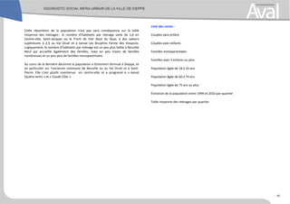 Cette répartition de la population n’est pas sans conséquence sur la taille
moyenne des ménages : le nombre d’habitants par ménage varie de 1,6 en
Centre-ville, Saint-Jacques ou le Front de mer Bout du Quai, à des valeurs
supérieures à 2,5 au Val Druel et à Janval Les Bruyères Ferme des Hospices.
Logiquement, le nombre d’habitants par ménage est un peu plus faible à Neuville
Neuf qui accueille également des familles, mais un peu moins de familles
nombreuses et un peu plus de familles monoparentales.
Au cours de la dernière décennie la population a fortement diminué à Dieppe, et
en particulier sur l’ancienne commune de Neuville ou au Val Druel et à Saint-
Pierre. Elle s’est plutôt maintenue en centre-ville et a progressé à « Janval
Quatre vents » et « Caude Côte ».
Liste des cartes :
Couples sans enfant
Couples avec enfants
Familles monoparentales
Familles avec 3 enfants ou plus
Population âgée de 18 à 24 ans
Population âgée de 60 à 74 ans
Population âgée de 75 ans ou plus
Évolution de la population entre 1999 et 2010 par quartier
Taille moyenne des ménages par quartier
- 15 -
 