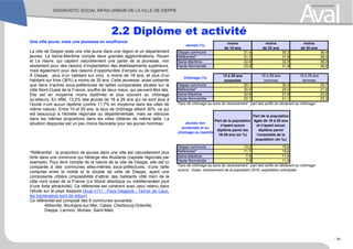 Une ville jeune, mais une jeunesse en souffrance
La ville de Dieppe reste une ville jeune dans une région et un département
jeunes. La Seine-Maritime compte deux grandes agglomérations, Rouen
et Le Havre, qui captent naturellement une partie de la jeunesse, non
seulement pour des raisons d’implantation des établissements supérieurs,
mais également pour des raisons d’opportunités d’emploi ou de logement.
À Dieppe, plus d’un habitant sur cinq a moins de 18 ans, et plus d’un
habitant sur trois (36%) a moins de 30 ans. Cette jeunesse, aussi présente
que dans d’autres sous-préfectures de tailles comparables situées sur la
côte Nord-Ouest de la France, souffre de deux maux, qui peuvent être liés.
Elle est en moyenne moins diplômée et plus souvent au chômage
qu’ailleurs. En effet, 13,2% des jeunes de 18 à 29 ans qui ne sont plus à
l’école n’ont aucun diplôme (contre 11,7% en moyenne dans les villes de
même nature). Entre 15 et 29 ans, le taux de chômage atteint 30%, ce qui
est beaucoup à l’échelle régionale ou départementale, mais se retrouve
dans les mêmes proportions dans les villes côtières de même taille. La
situation dieppoise est un peu moins favorable pour les jeunes hommes.
*Référentiel : la proportion de jeunes dans une ville est naturellement plus
forte dans une commune qui héberge des étudiants (capitale régionale par
exemple). Pour tenir compte de la nature de la ville de Dieppe, elle est ici
comparée à des communes elles-mêmes sous-préfectures, d’une taille
comprise entre la moitié et le double de celle de Dieppe, ayant une
composante côtière (impossibilité d’attirer des habitants côté mer) de la
côte nord ouest de la France (Le littoral atlantique ou méditerranéen jouit
d’une forte attractivité). Ce référentiel est cohérent avec celui retenu dans
l’étude sur le pays dieppois (Aval n111 : Pays Dieppois - Terroir de Caux,
les trentenaires sont de retour).
Ce référentiel est composé des 8 communes suivantes :
Abbeville, Boulogne-sur-Mer, Calais, Cherbourg-Octeville,
Dieppe, Lannion, Morlaix, Saint-Malo
2.2 Diplôme et activité
moins moins moins
de 18 ans de 25 ans de 30 ans
Dieppe commune 21,4 30,3 36,4
Référentiel* 21,7 31,8 38,4
Seine-Maritime 22,4 32,0 38,2
Haute-Normandie 23,0 31,9 38,0
15 à 29 ans 15 à 29 ans 15 à 29 ans
ensemble hommes femmes
Dieppe commune 30,1 30,4 29,7
Référentiel* 30,4 29,2 31,9
Seine-Maritime 22,6 21,6 23,6
Haute-Normandie 22,1 21,1 23,3
Taux de chômage au sens du recensement : part des actifs se déclarant au chômage
Jeunes non
scolarisés et au
chômage ou inactifs
Part de la population
n'ayant aucun
diplôme parmi les
18-29 ans (en %)
Part de la population
âgée de 18 à 29 ans
et n'ayant aucun
diplôme parmi
l'ensemble de la
population (en ‰)
Dieppe commune 13,2 19,8
Référentiel* 11,7 19,6
Seine-Maritime 7,5 11,9
Haute-Normandie 7,9 11,8
Taux de chômage au sens du recensement : part des actifs se déclarant au chômage
source : Insee, recensement de la population 2010, exploitation principale
Chômage (%)
Jeunes (%)
- 25 -
 