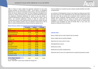 effet, le critère du revenu médian fait apparaître nettement les trois zones
urbaines sensibles. Le Centre-Ville et « Pollet - Cité du Marin » se distinguent
également par une part très importante de bas revenus, mais avec cependant un
niveau de revenus médians plus élevés. Ces deux indicateurs témoignent de la
présence en nombre de personnes en situation de grande difficulté financière,
mais également d’habitants bénéficiant de revenus un peu plus élevés. Le
nombre de bénéficiaires du RSA est d’ailleurs très important à « Pollet - Cité du
Marin », qui concentre également, comme le reste du centre-ville, de
nombreuses personnes vivant majoritairement des prestations sociales, plus que
dans les zones urbaines sensibles. Dans ces dernières comme dans la Cité du
Marin le nombre de bénéficiaires de la CMU est élevé (un habitant sur 6).
Près d’un habitant sur cinq dans les zones urbaines sensibles bénéficie de la CMU
complémentaire.
Les indicateurs d’hétérogénéité montrent tout d’abord une dispersion plus forte
des revenus dans les zones résidentielles les plus favorisées (Caude Côte et Paul
Bert Puys tout à fait au nord-est de la commune). Dans le quartier du Vieux
Neuville, quartier résidentiel, d’habitat individuel un peu ancien où les jeunes
retraités sont surreprésentés (cf. supra), les revenus sont particulièrement
homogènes. La situation n’est pas la même selon les ZUS, les revenus étant
visiblement plus homogènes du côté de Neuville Neuf, un peu moins aux
Bruyères et nettement moins à Val Druel.
Liste des cartes :
Revenu médian dans les unités urbaines haut-normandes
Revenu médian dans les quartiers dieppois
Répartition des revenus selon le niveau
Hétérogénéité des revenus
Bénéficiaires du RSA
Bénéficiaires de la CMU complémentaire
Allocataires dont le revenu est majoritairement composé de prestations sociales
Revenu fiscal par unité de consommation pour l'ensemble des ménages
1er quartile médiane 3e quartile
Ancourt 14 637 19 464 25 958
Arques-la-Bataille 12 194 17 656 23 893
Aubermesnil-Beaumais 15 556 19 422 25 115
Colmesnil-Manneville n.d. n.d. n.d.
Dieppe 8 835 15 344 22 505
Grèges 14 041 19 440 26 278
Hautot-sur-Mer 14 203 20 115 28 953
Martigny 14 290 18 801 27 081
Martin-Église 15 572 20 470 27 096
Offranville 14 293 20 078 28 332
Rouxmesnil-Bouteilles 15 121 20 436 26 539
Saint-Aubin-sur-Scie 14 846 20 167 28 119
Sainte-Marguerite-sur-Mer 16 027 22 552 29 212
Sauqueville 14 615 19 756 26 558
Tourville-sur-Arques 14 966 20 009 26 216
Varengeville-sur-Mer 15 260 23 000 32 976
CA de la Région Dieppoise 10 851 17 117 24 401
n.d.: non disponible
Source : Insee-DGFIP, revenus fiscaux localisés des ménages 2011
- 5 -
 