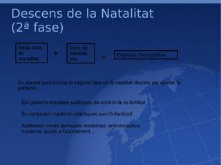 Descens de la Natalitat (2ª fase)‏ Baixa taxa de mortalitat Taxa de natalitat alta Explosió d'emogràfica + = En aquest punt s'inicia la segona fase on la natalitat decreix per ajustar la població. Els goberns impulsen polítiques de control de la fertilitat Es continuen mantenin pràctiques com l'infanticidi Apareixen noves tècniques modernes: anticonceptius moderns, accés a l'abortament... 