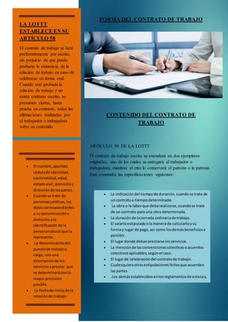LA LOTTT
ESTABLECE EN SU
ARTÍCULO 58
El contrato de trabajo se hará
preferentemente por escrito,
sin perjuicio de que pueda
probarse la existencia de la
relación de trabajo en caso de
celebrarse en forma oral.
Cuando esté probada la
relación de trabajo y no
exista contrato escrito, se
presumen ciertas, hasta
prueba en contrario, todas las
afirmaciones realizadas por
el trabajador o trabajadora
sobre su contenido.
 El nombre,apellido,
cédulade identidad,
nacionalidad,edad,
estadocivil,domicilioy
direcciónde laspartes.
 Cuandose trate de
personasjurídicas,los
datoscorrespondientes
a su denominacióny
domicilioyla
identificaciónde la
personanatural que la
represente.
 La denominacióndel
puestode trabajoo
cargo, con una
descripciónde los
serviciosaprestar,que
se determinaráconla
mayor precisión
posible.
 La fechade iniciode la
relaciónde trabajo.
FORMA DEL CONTRATO DE TRABAJO
CONTENIDO DEL CONTRATO DE
TRABAJO
ARTÍCULO 59 DE LA LOTTT
El contrato de trabajo escrito se extenderá en dos ejemplares
originales, uno de los cuales se entregará al trabajador o
trabajadora, mientras el otro lo conservará el patrono o la patrona.
Este contendrá las especificaciones siguientes:
 La indicacióndel tiempode duración,cuandose trate de
un contratoa tiempodeterminado.
 La obra o la laborque debarealizarse,cuandose trate
de un contrato para una obra determinada.
 La duraciónde lajornada ordinariade trabajo.
 El salarioestipuladoolamanerade calcularloysu
formay lugar de pago,así como losdemásbeneficiosa
percibir.
 El lugardonde debanprestarse losservicios.
 La menciónde lasconvencionescolectivasoacuerdos
colectivosaplicables,segúnel caso.
 El lugarde celebracióndel contratode trabajo.
 Cualesquieraotrasestipulacioneslícitasque acuerden
laspartes.
 .Los demásestablecidosenlosreglamentosde estaLey.
 