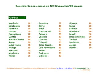 Tus alimentos con menos de 100 Kilocalorías/100 gramos
Compra ahora estos y muchos otros productos en: la sección de verduras y hortalizas de
VERDURAS
Alcachofas 90 Berenjena 20 Pimiento 20
Apio Cabeza 20 Berros 40 Puerro 20
Apio Hojas 10 Brécol 30 Rábanos 10
Cebollas 30 Brotes de soja 60 Remolacha 40
Champiñones 20 Calabacín 20 Repollo 30
Guindas 60 Calabaza 20 Setas comestibles 20
Guisantes verdes 80 Col china 10 Tomates 20
Hinojo 20 Col rizada 20 Zanahorias 30
Judías verdes 30 Col de Bruselas 40 Acelgas 10
Lechuga 15 Coles fermentadas 25 Pepinos 10
Lombarda 20 Endibia 20
Maíz fresco 90 Espárragos 20
Patatas 70 Espinacas 20
 