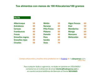 Tus alimentos con menos de 100 Kilocalorías/100 gramos
Compra ahora estos y muchos otros productos en: la frutería de
FRUTA
Albaricoque 50 Melón 50 Higos frescos 60
Arándanos 40 Naranja 40 Kiwi 50
Cerezas 60 Piña fresca 60 Mandarina 50
Frambuesas 40 Plátano 90 Mango 60
Fresas 30 Pomelo 40 Manzana 60
Grosellas negras 50 Pera 60 Melocotón 40
Grosellas rojas 40 Sandía 40
Ciruelas 50 Uvas 70
Para cualquier duda o sugerencia, no dudes en ponerte en ¡SÍGUENOS!!
contactarnos en la dirección de email clientes@tudespensa.com o
en nuestro servicio telefónico de Atención al Cliente 902104605
 