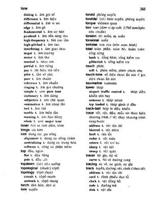 Tu dien dien_tu_va_tin_hoc_anh_viet_2_9171