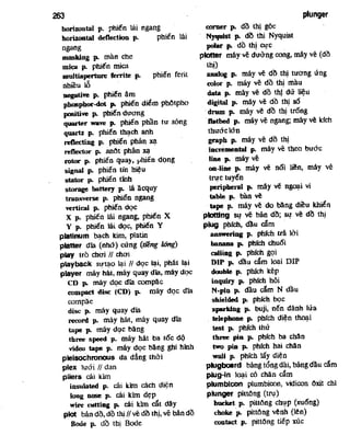 Tu dien dien_tu_va_tin_hoc_anh_viet_2_9171