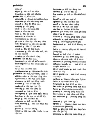 Tu dien dien_tu_va_tin_hoc_anh_viet_2_9171