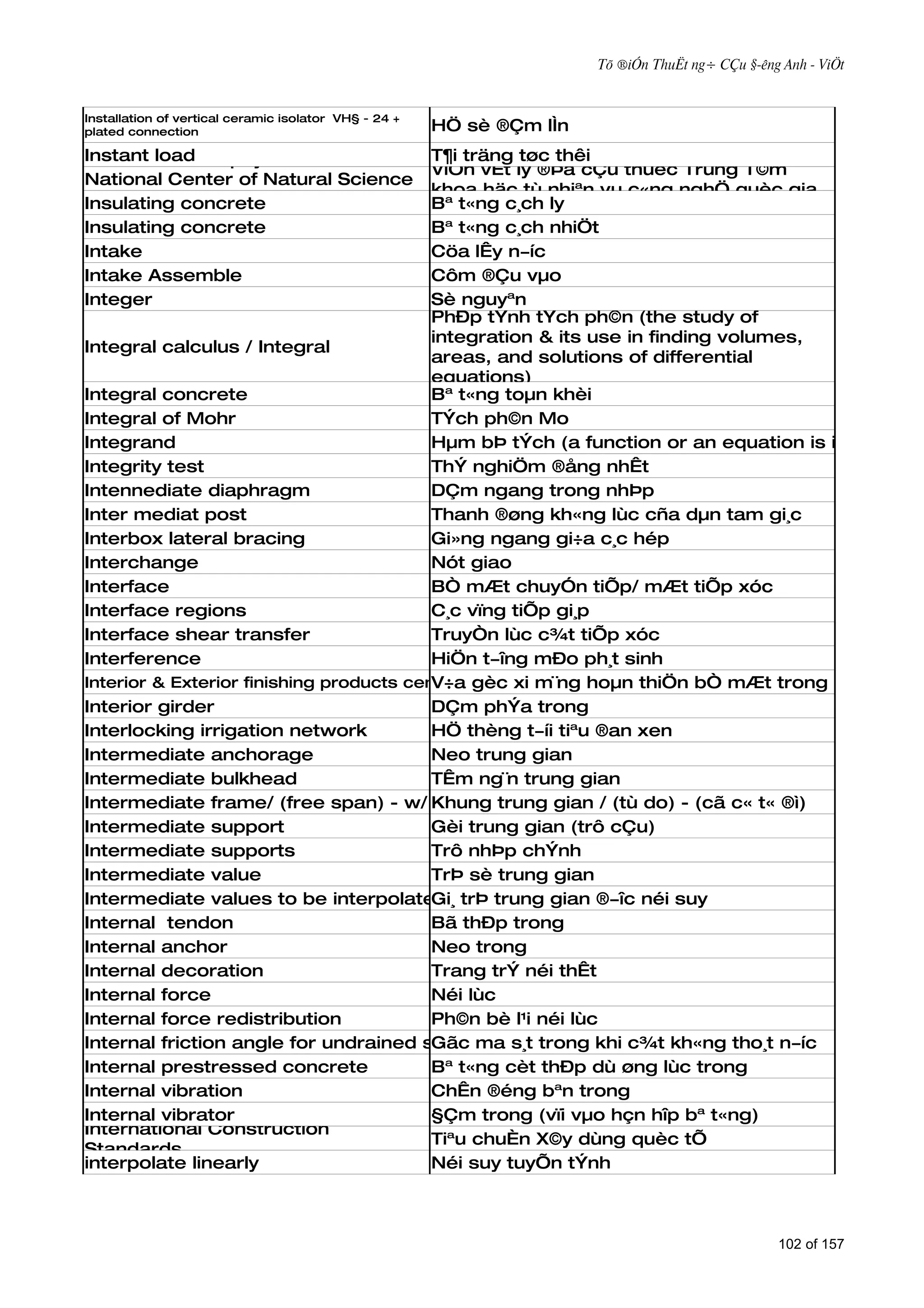Tõ ®iÓn ThuËt ng÷ CÇu §­êng Anh - ViÖt


Installation of vertical ceramic isolator VH§ - 24 +
plated connection                                      HÖ sè ®Çm lÌn
Instant load
Institute of Geophysics of Vietnam       T¶i träng tøc thêi
                                         ViÖn vËt lý ®Þa cÇu thuéc Trung T©m
National Center of Natural Science
                                         khoa häc tù nhiªn vµ c«ng nghÖ quèc gia
and Technology
Insulating concrete                      Bª t«ng c¸ch ly
Insulating concrete                      Bª t«ng c¸ch nhiÖt
Intake                                   Cöa lÊy n­íc
Intake Assemble                          Côm ®Çu vµo
Integer                                  Sè nguyªn
                                         PhÐp tÝnh tÝch ph©n (the study of
                                         integration & its use in finding volumes,
Integral calculus / Integral
                                         areas, and solutions of differential
                                         equations)
Integral concrete                        Bª t«ng toµn khèi
Integral of Mohr                         TÝch ph©n Mo
Integrand                                Hµm bÞ tÝch (a function or an equation is integrated
Integrity test                           ThÝ nghiÖm ®ång nhÊt
Intennediate diaphragm                   DÇm ngang trong nhÞp
Inter mediat post                        Thanh ®øng kh«ng lùc cña dµn tam gi¸c
Interbox lateral bracing                 Gi»ng ngang gi÷a c¸c hép
Interchange                              Nót giao
Interface                                BÒ mÆt chuyÓn tiÕp/ mÆt tiÕp xóc
Interface regions                        C¸c vïng tiÕp gi¸p
Interface shear transfer                 TruyÒn lùc c¾t tiÕp xóc
Interference                             HiÖn t­îng mÐo ph¸t sinh
Interior & Exterior finishing products cement gèc xi m¨ng hoµn thiÖn bÒ mÆt trong & ngoµi
                                         V÷a base
Interior girder                          DÇm phÝa trong
Interlocking irrigation network          HÖ thèng t­íi tiªu ®an xen
Intermediate anchorage                   Neo trung gian
Intermediate bulkhead                    TÊm ng¨n trung gian
Intermediate frame/ (free span) - w/ Khung trung gian / (tù do) - (cã c« t« ®ì)
                                          prop column)
Intermediate support                     Gèi trung gian (trô cÇu)
Intermediate supports                    Trô nhÞp chÝnh
Intermediate value                       TrÞ sè trung gian
Intermediate values to be interpolated trÞ trung gian ®­îc néi suy
                                         Gi¸
Internal tendon                          Bã thÐp trong
Internal anchor                          Neo trong
Internal decoration                      Trang trÝ néi thÊt
Internal force                           Néi lùc
Internal force redistribution            Ph©n bè l¹i néi lùc
Internal friction angle for undrained shearing s¸t trong khi c¾t kh«ng tho¸t n­íc
                                         Gãc ma
Internal prestressed concrete            Bª t«ng cèt thÐp dù øng lùc trong
Internal vibration                       ChÊn ®éng bªn trong
Internal vibrator                        §Çm trong (vïi vµo hçn hîp bª t«ng)
International Construction
                                         Tiªu chuÈn X©y dùng quèc tÕ
Standards
interpolate linearly                     Néi suy tuyÕn tÝnh



                                                                                                  102 of 157
 