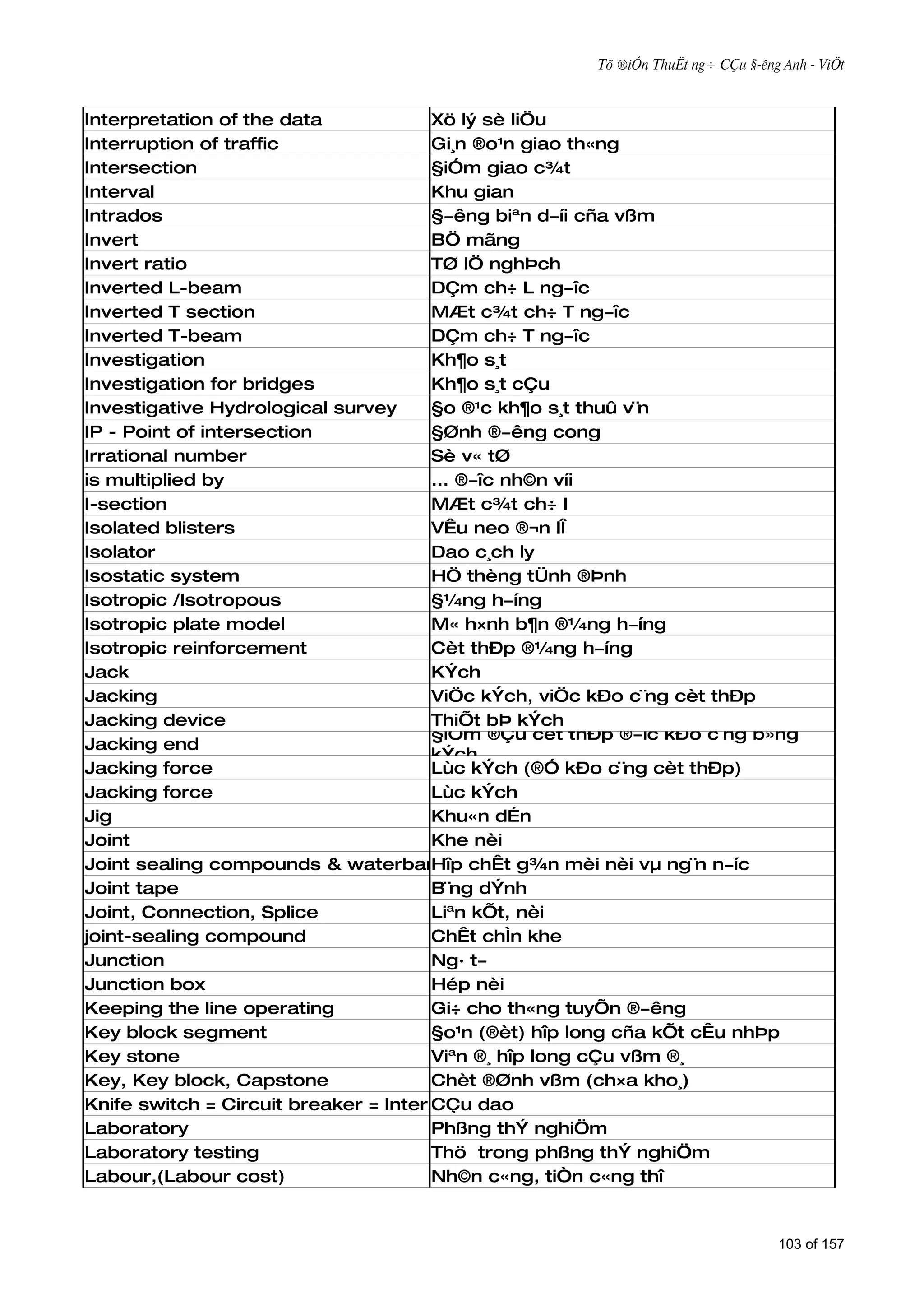 Tõ ®iÓn ThuËt ng÷ CÇu §­êng Anh - ViÖt



Interpretation of the data            Xö lý sè liÖu
Interruption of traffic               Gi¸n ®o¹n giao th«ng
Intersection                          §iÓm giao c¾t
Interval                              Khu gian
Intrados                              §­êng biªn d­íi cña vßm
Invert                                BÖ mãng
Invert ratio                          TØ lÖ nghÞch
Inverted L-beam                       DÇm ch÷ L ng­îc
Inverted T section                    MÆt c¾t ch÷ T ng­îc
Inverted T-beam                       DÇm ch÷ T ng­îc
Investigation                         Kh¶o s¸t
Investigation for bridges             Kh¶o s¸t cÇu
Investigative Hydrological survey     §o ®¹c kh¶o s¸t thuû v¨n
IP - Point of intersection            §Ønh ®­êng cong
Irrational number                     Sè v« tØ
is multiplied by                      ... ®­îc nh©n víi
I-section                             MÆt c¾t ch÷ I
Isolated blisters                     VÊu neo ®¬n lÎ
Isolator                              Dao c¸ch ly
Isostatic system                      HÖ thèng tÜnh ®Þnh
Isotropic /Isotropous                 §¼ng h­íng
Isotropic plate model                 M« h×nh b¶n ®¼ng h­íng
Isotropic reinforcement               Cèt thÐp ®¼ng h­íng
Jack                                  KÝch
Jacking                               ViÖc kÝch, viÖc kÐo c¨ng cèt thÐp
Jacking device                        ThiÕt bÞ kÝch
                                      §iÓm ®Çu cèt thÐp ®­îc kÐo c¨ng b»ng
Jacking end
                                      kÝch
Jacking force                         Lùc kÝch (®Ó kÐo c¨ng cèt thÐp)
Jacking force                         Lùc kÝch
Jig                                   Khu«n dÉn
Joint                                 Khe nèi
Joint sealing compounds & waterbars chÊt g¾n mèi nèi vµ ng¨n n­íc
                                      Hîp
Joint tape                            B¨ng dÝnh
Joint, Connection, Splice             Liªn kÕt, nèi
joint-sealing compound                ChÊt chÌn khe
Junction                              Ng· t­
Junction box                          Hép nèi
Keeping the line operating            Gi÷ cho th«ng tuyÕn ®­êng
Key block segment                     §o¹n (®èt) hîp long cña kÕt cÊu nhÞp
Key stone                             Viªn ®¸ hîp long cÇu vßm ®¸
Key, Key block, Capstone              Chèt ®Ønh vßm (ch×a kho¸)
Knife switch = Circuit breaker = Interruptor
                                      CÇu dao
Laboratory                            Phßng thÝ nghiÖm
Laboratory testing                    Thö trong phßng thÝ nghiÖm
Labour,(Labour cost)                  Nh©n c«ng, tiÒn c«ng thî


                                                                                103 of 157
 
